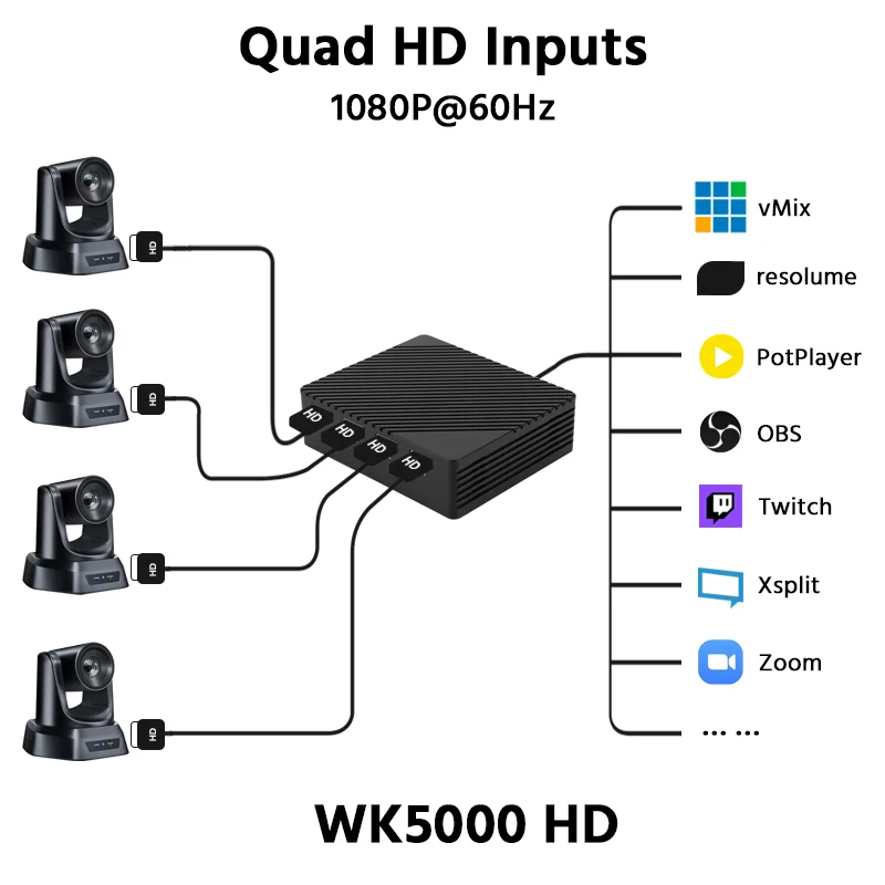 실시간 스트리밍 미디어 게임 녹화 박스, 라이브 방송 워크스테이션, 비디오 캡처 카드, 4 채널 HDMI 호환, 1080P, 60fps