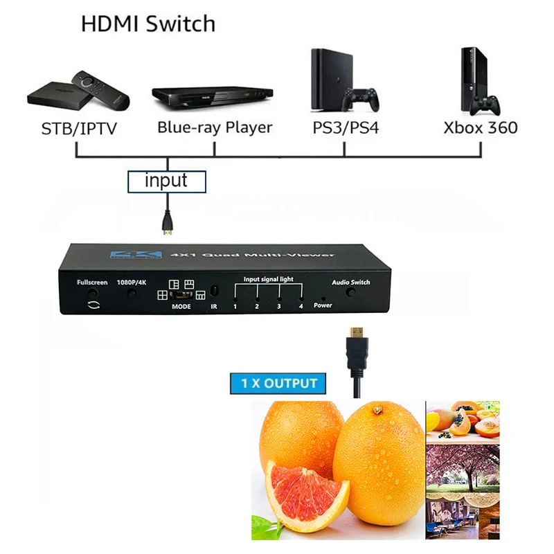 HDMI Multiviewer 4K 4X1 HDMI quad viewer 4 in 1 HDMI Multi-viewer seamless hdmi switcher Switch with Remote conttrol and scaler