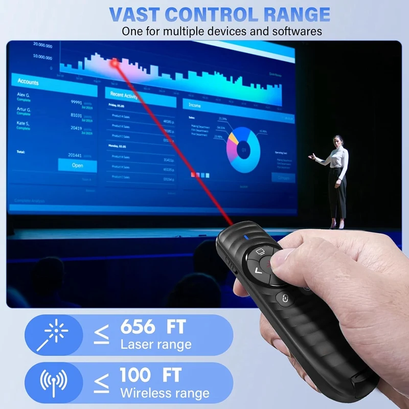 Presentation Clicker 2-In-1 USB/Type C Wireless Presenter Clicker Black For PC/Laptop, Office