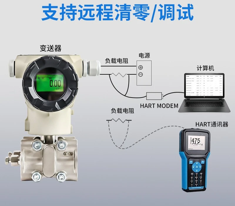 3051 High Precision Monocrystalline Silicon Liquid Level Transmitter Pressure Transmitter Differential Pressure Transmitter