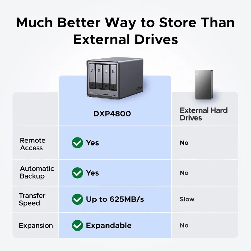 Hot Sale DXP4800 4-Bay Desktop NAS, Intel N100 Quad-core CPU, 8GB DDR5 RAM, 32G eMMC, 2X 2.5GbE, 2X M.2 NVMe Slots (Diskless) image 3