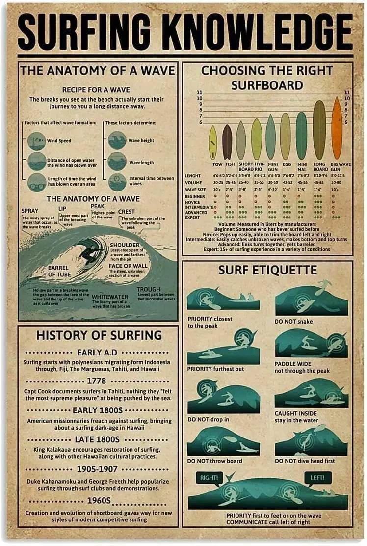 Panneau Métallique sur le Thème du Surf, Affiche Métallique Éducative et Amusante, Décoration Murale pour Maison, Chambre, Salle de Bain, Café, Bureau, Cave, Club, Bar