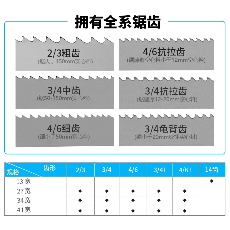 1735, 2240, 2360, 2560 мм x 19x0,9 мм полотно ленточной пилы для резки твердой древесины, мягкого металла M42 биметаллическое полотно ленточной пилы.