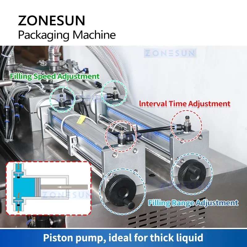 

ZONESUN ZS-GTSP2 Semi-Automatic Spout Pouch Filling Capping Machine for Pet Food, Juice & Sauce Packaging