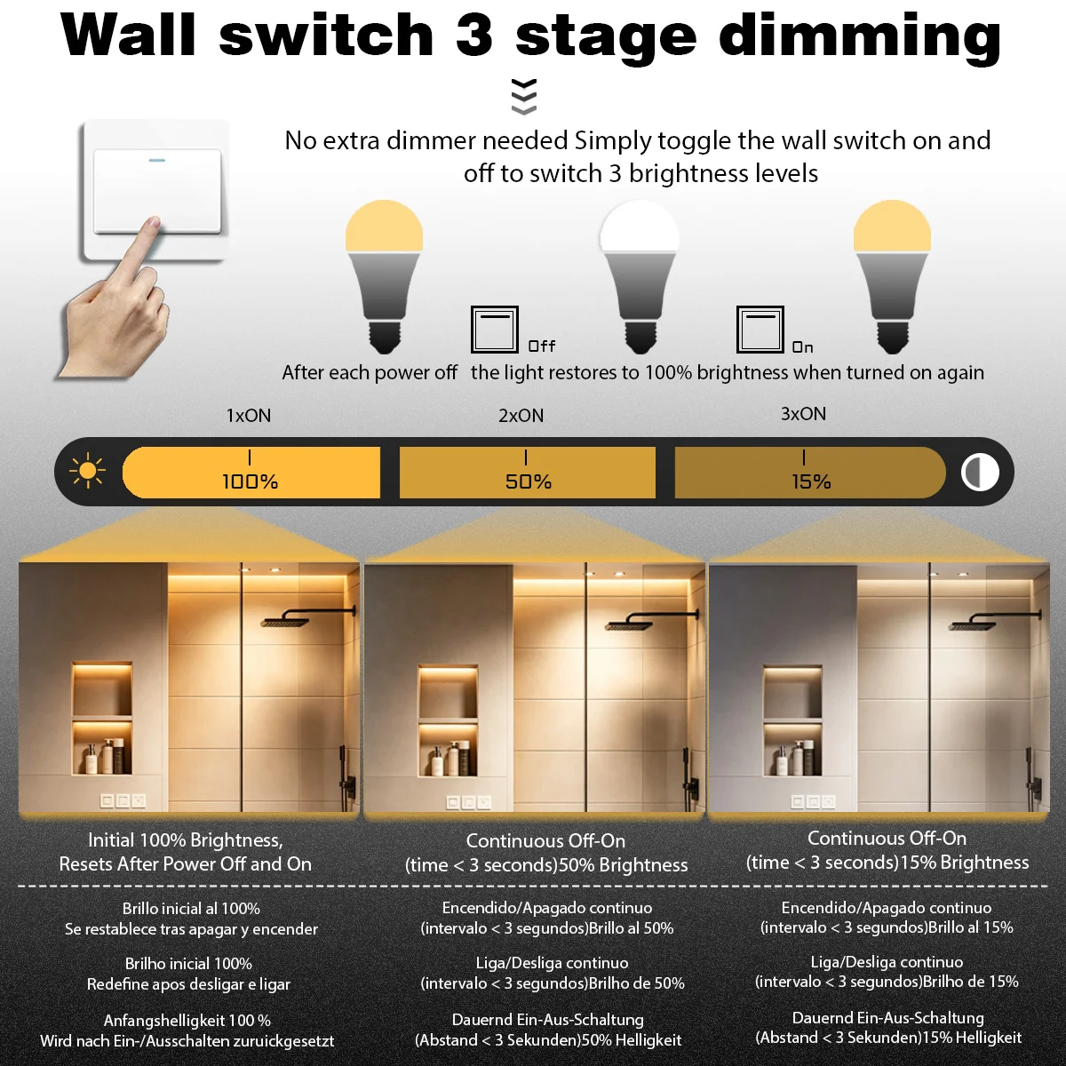 4-20PCS No Flicker Spot Bulb 3 Way LED Light Bulbs Dimmer Downlight  AC220-240V Warm White Light  E14 E27 GU10 GX53 Lamp Indoor - view 3