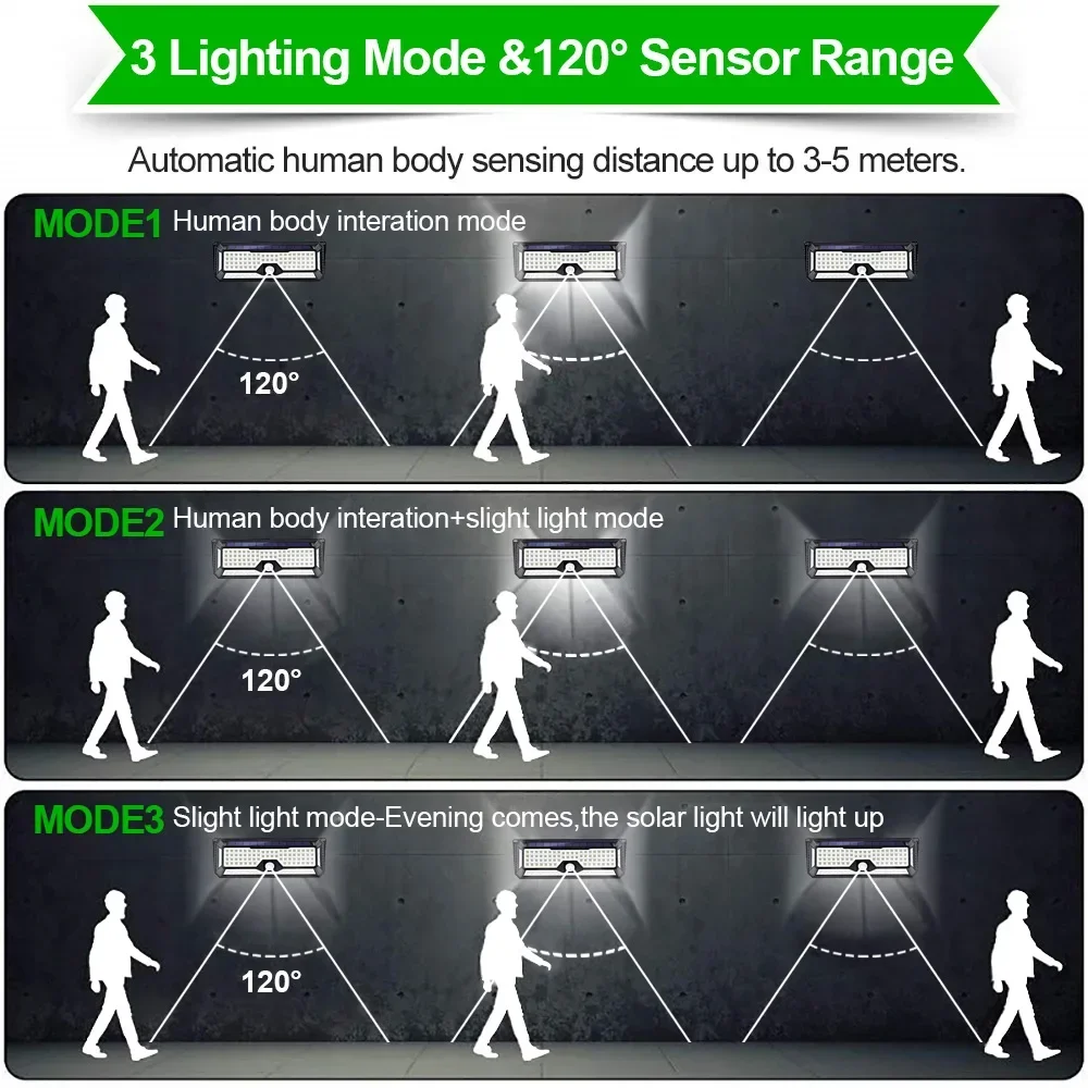 298LED Big Size Solar Lamp Motion Sensor Outdoor Wall lamp Garden Courtyard lighting 3 Modes Waterproof Solar Rechargeable 75㎡