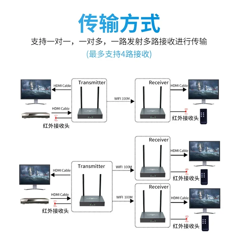 200m Wireless HDMI Extender 1080P 2.4G/5G up to 330ft wireless HDMI wifi Transmitter receiver TCP/IP for PS4 PC Laptop HDTV