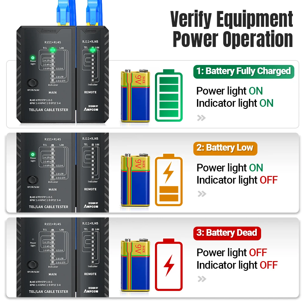 AMPCOM เครื่องทดสอบสายเคเบิลเครือข่าย, RJ45 เครือข่ายแลน 8P8C POE Anti Burn RJ11 เครื่องทดสอบสายโทรศัพท์ POE Protection HDM เครื่องมือซ่อม