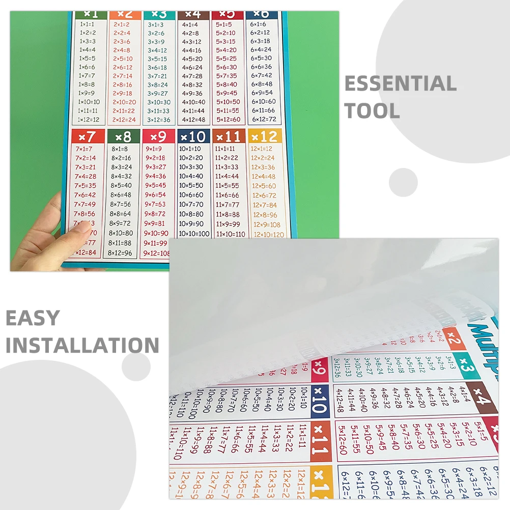 4 Pcs Math Posters for School Formula Table Alphabet Toddlers Sticker Chart Baby