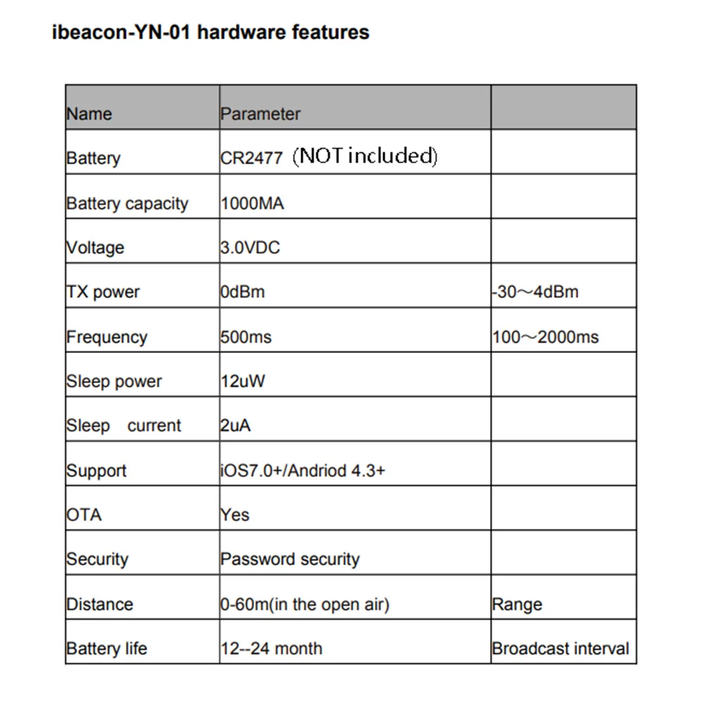 بلوتوث منارة ibeam العلامة ، علامة ibeam ، محدد القرب ، NRF51822