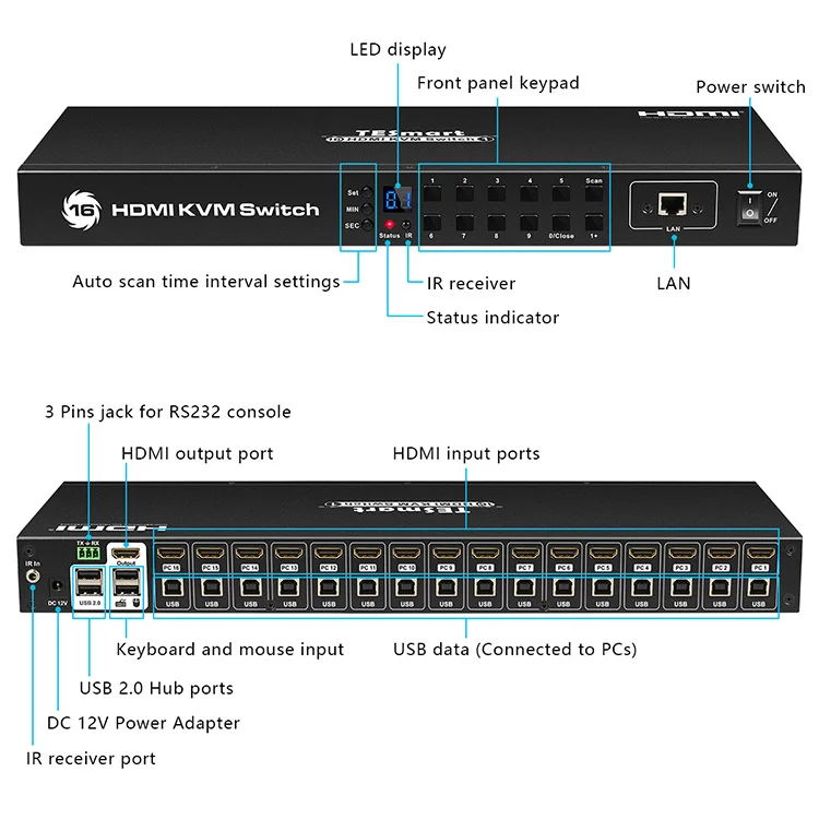 

TESmart HDMI KVM Switch 16X1 16in 1out LED Audio Video Switcher USB2.0 hub Extractor 1U Rackmount EDID 4k30hz KVM Switch