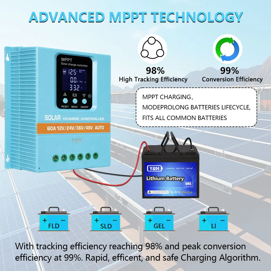 Y & H MPPT 60A 80A 100A contrôleur de Charge solaire 12V 24V 36V 48V écran LCD chargeur solaire régulateur intelligent batterie au Lithium