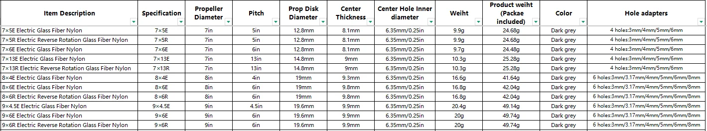 GEMFAN VORTEX Elektrischer 7/8/9-Zoll-Propeller 7X5 7X6 7X13 8X4E 8X6E 8X6R 9X4.5E 9X6 E/R für Starrflügel-UAV-Modelle – Detail 1