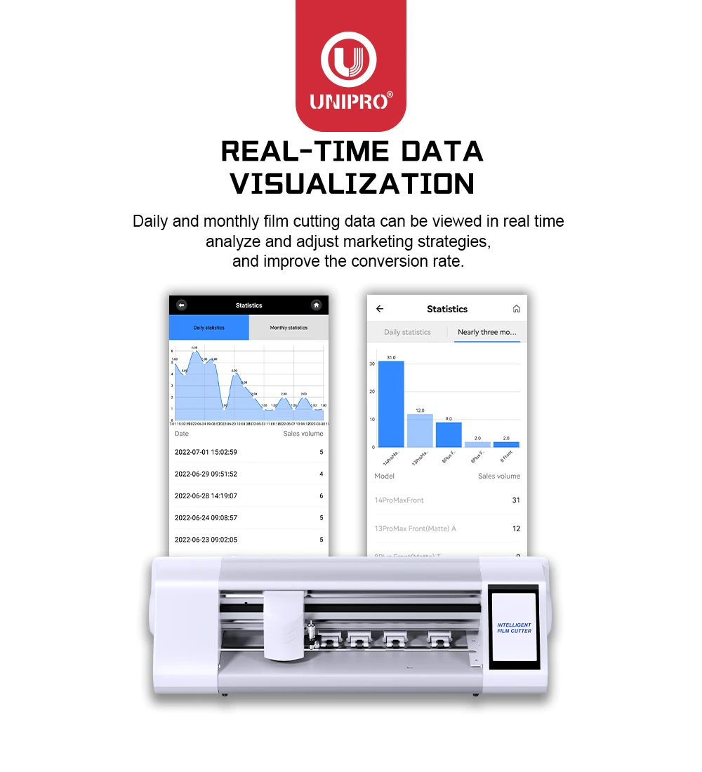 UNIPRO Unlock Intelligent Film Cutting Machine Multifunction CA-377 Flexible Hydrogel Film Cutter Unlimited Cuts Privacy Film