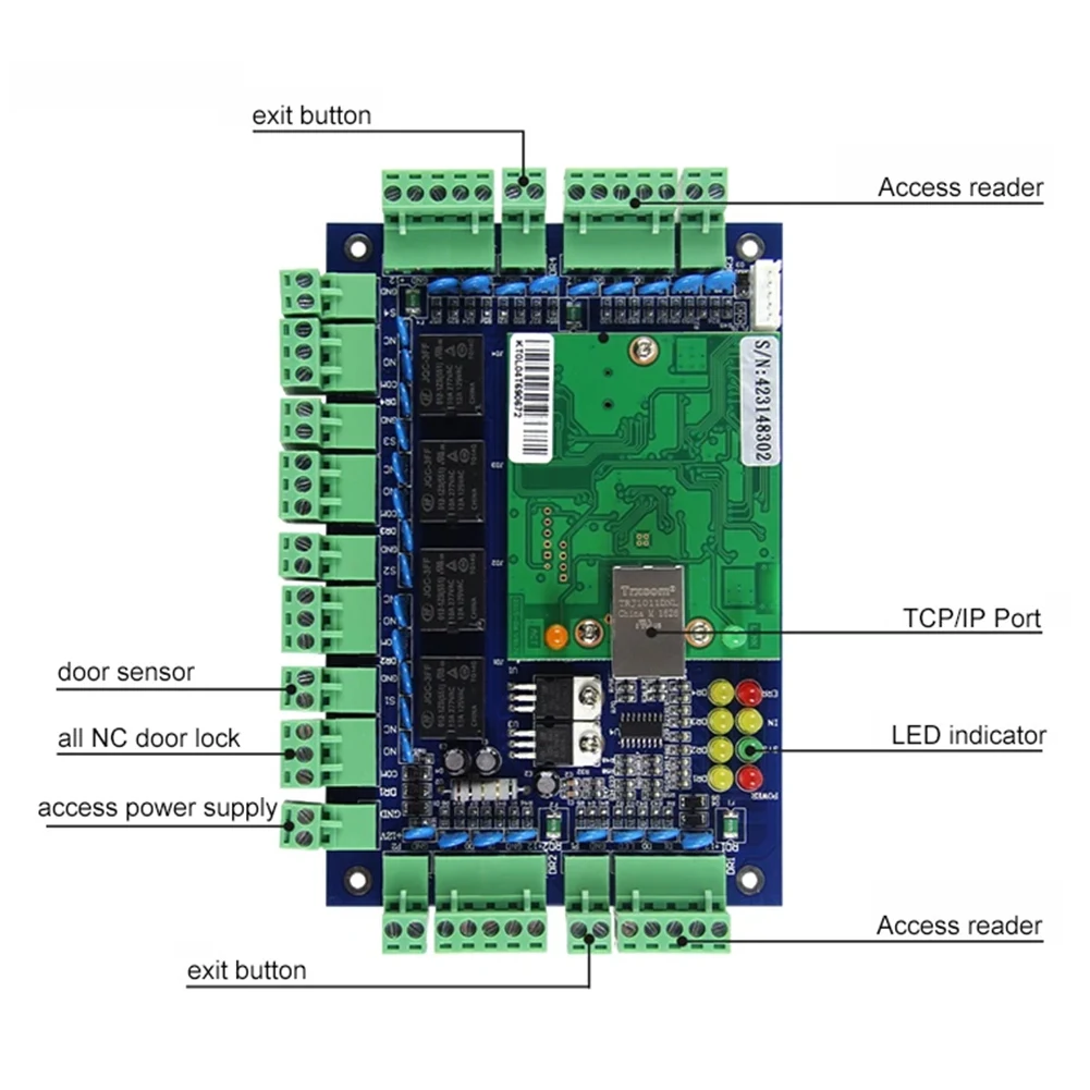 A003 TCP/IP Панель управления доступом к сети Wiegand 26, для решений системы доступа с программным обеспечением