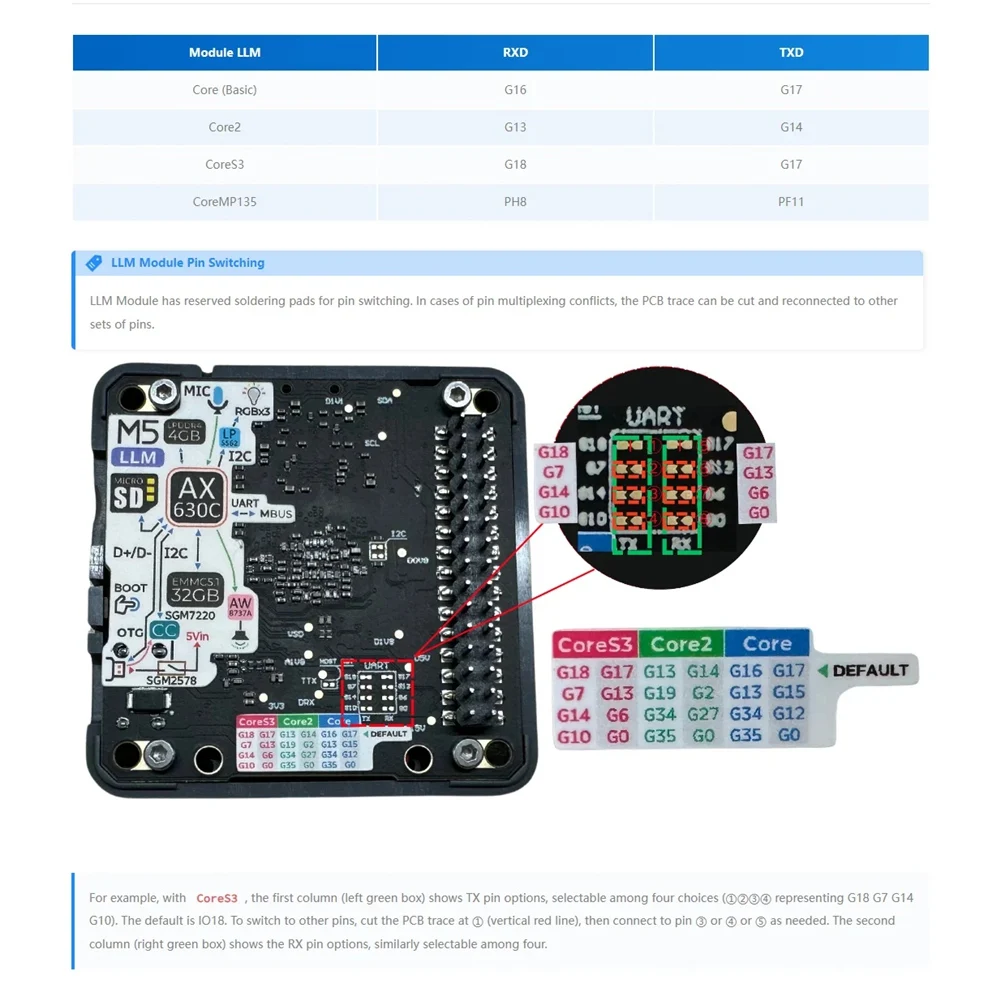 AA87LLM (модель большого языка) Модуль (AX630C) Плата разработки Edge AI, подходящая для работы в автономномном режиме