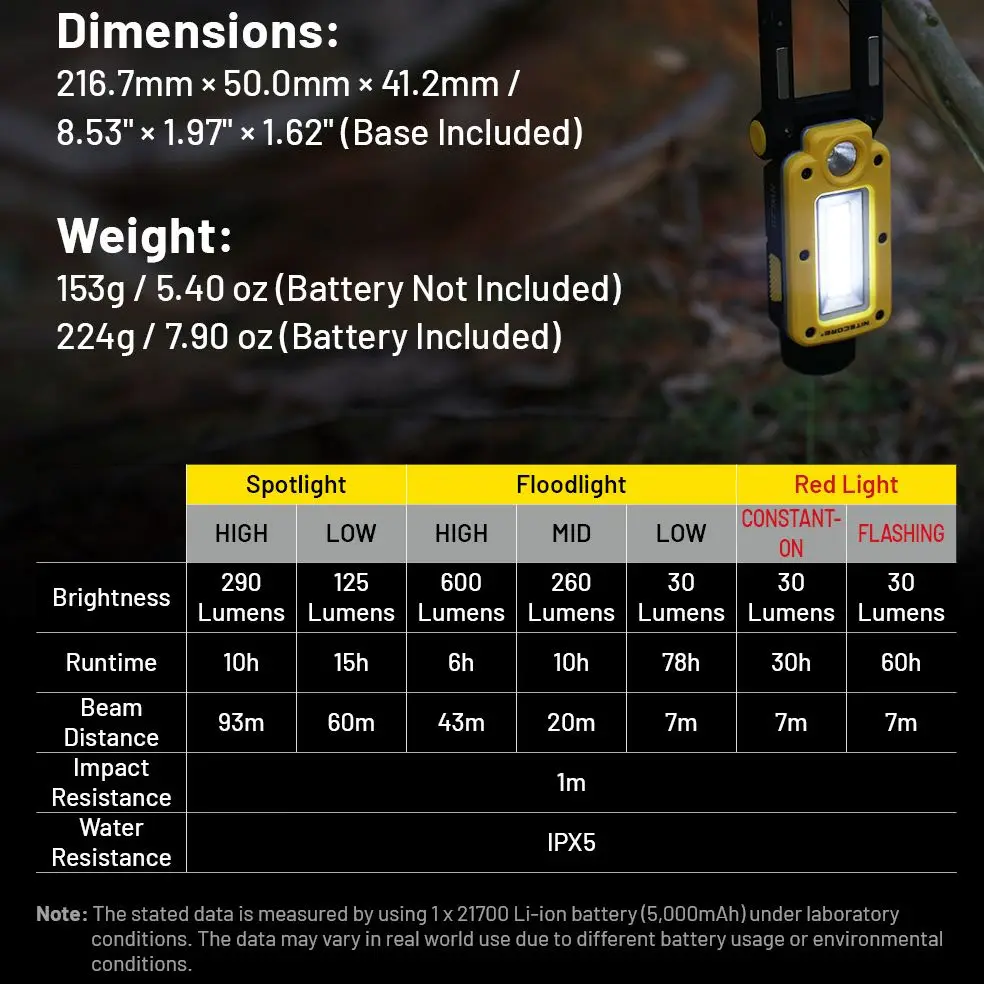 NITECORE NWL20 flashlight Multifunctional triple Output work light Headlamp Headlight Floodlight Spotlight