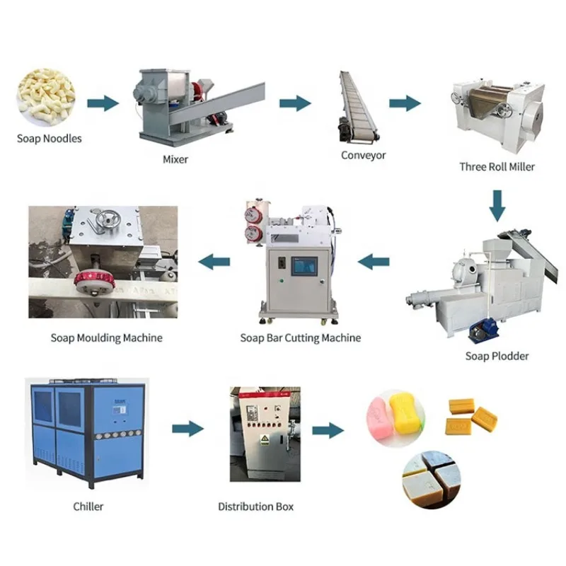 Hot Sale Good Price Small Making Soap Finishing Line for Hotel Soap Toilet Laundry Bar Mini Soap Finishing Production Line