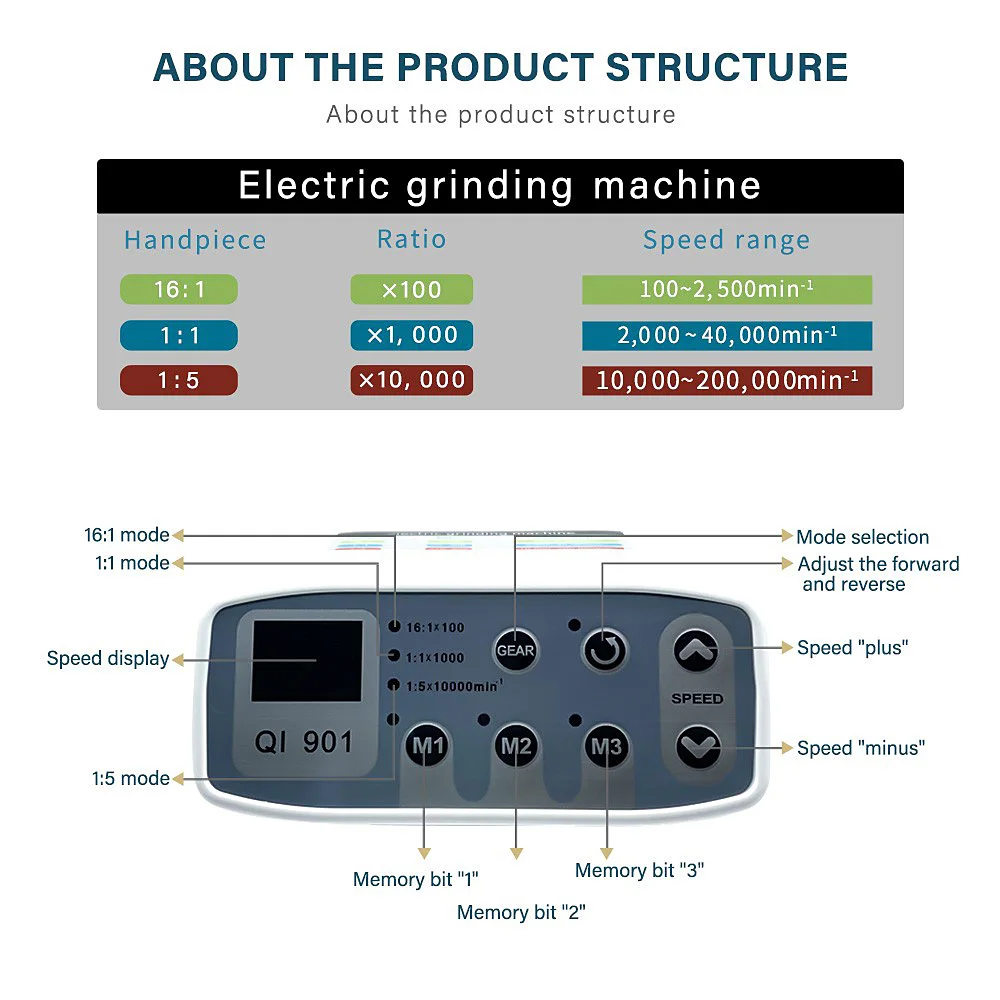 LED Micromotor Brushless Micro Motor E-Type Lab Electric teeth Handpiece with Speed Control