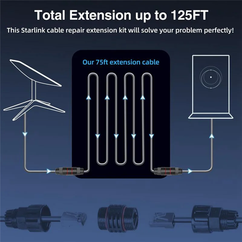 

Y19A Ethernet Cable Replacement IP68 Waterproof Extension Cable Support 1200M Protocol High Transfer Speed For Starlink 75Ft