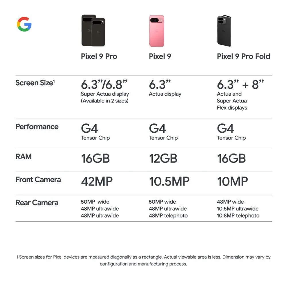 جوجل بيكسل 9، الإصدار العالمي، 6.3 بوصة، جوجل تسور G4، 4700 مللي أمبير، PD3.0، OLED، 120 هرتز، RAM12 G، ROM 128G، هاتف إنتل