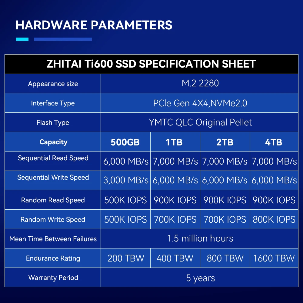 ZHITAI Ti600 4TB 2TB 1TB SSD M.2 2280 NVMe M2 Hard Disk 7000MB/s PCIe Gen4 x4 Internal Solid State Drive For Desktop PC