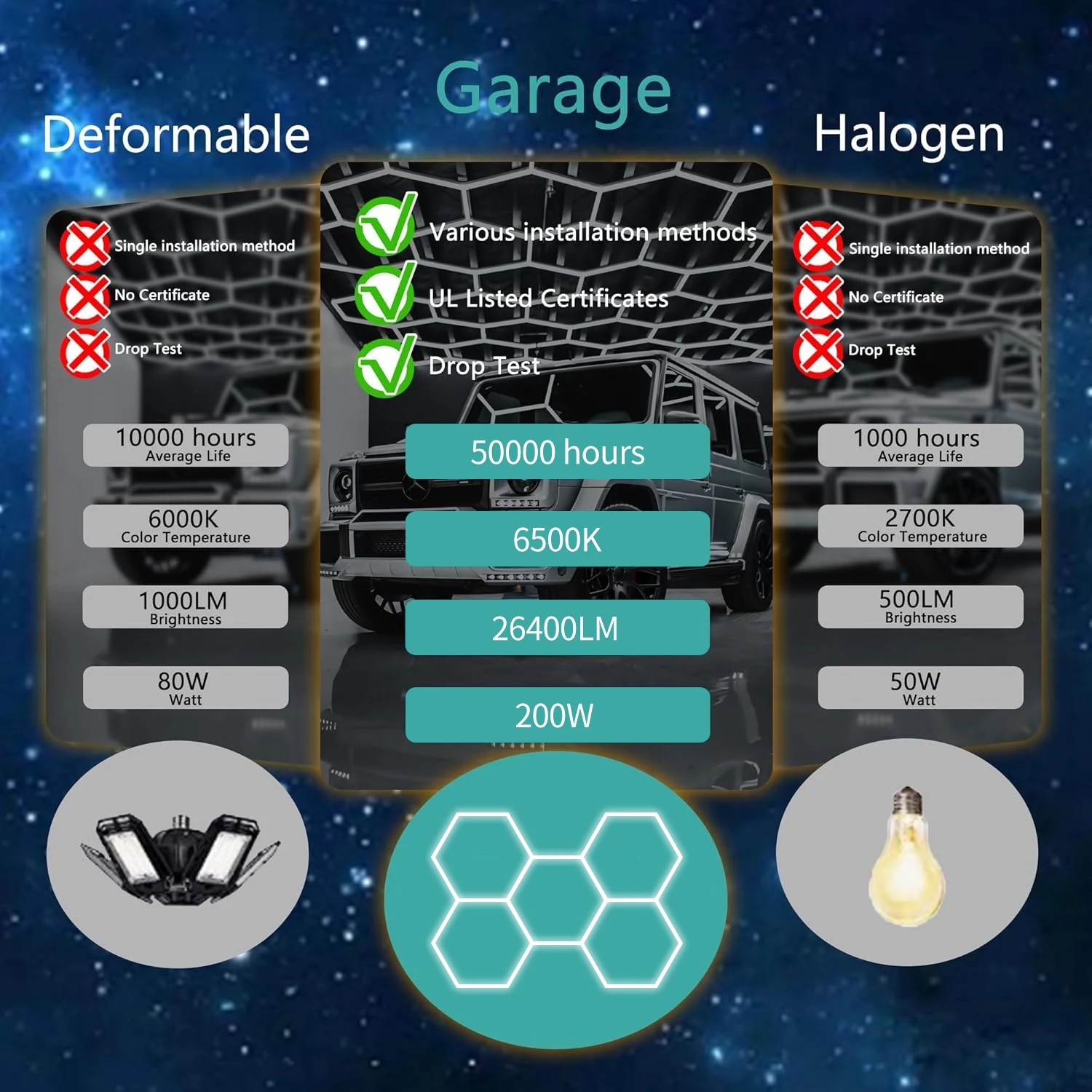 أضواء المرآب السداسية، 25 حزمة 216 وات 25920LM أضواء LED للمرآب السداسي عالي السطوع للمرآب ومركز التسوق ورشة العمل والسيارة #2