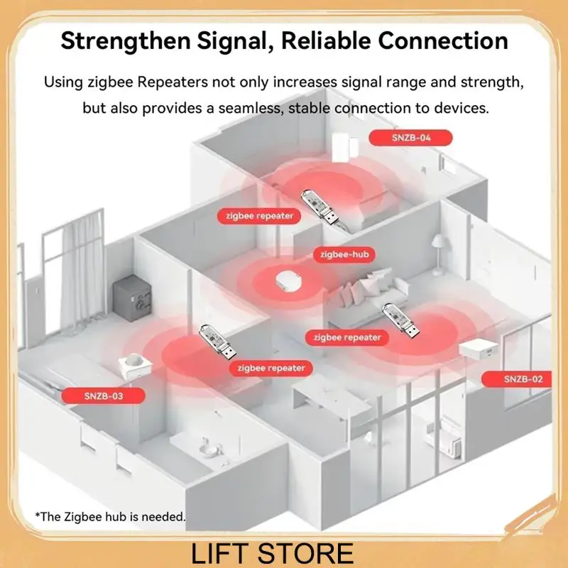 

Усилитель сигнала BTLIFE-USB Ewelink APP Zigbee 3.0 Extender Умный дом Singal Extension