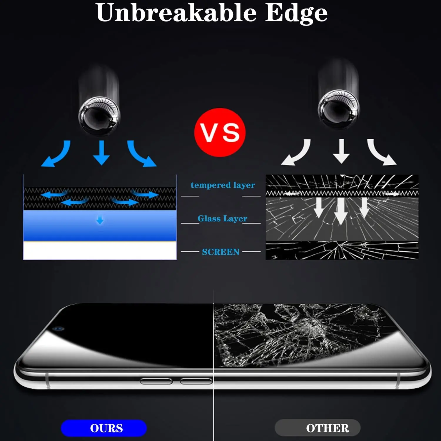 2 PACK Moto G71 Privacy Tempered Glass Film Anti-Spy Shield Screen Protector for Moto G31/G51 G41 G200 MOTO EDGE S30 5G E30