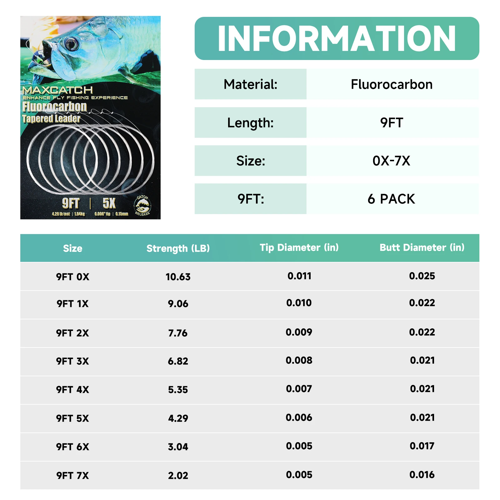 Maximumcatch Tapered Leader Fly Fishing Line 100% Pure Fluorocarbon 9ft 0-7X Leader Line with Loops Clear Color Fishing Cord