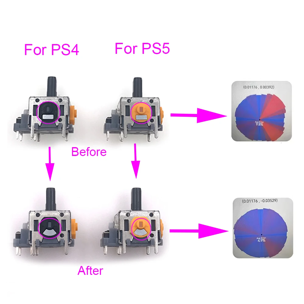 For PS4 DS4 Play Station5 DualSense High Precision Optimized Version PS5 HALL Effect Analog Joystick Anti-drift No Jitter&Delay