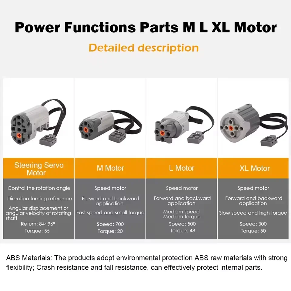 1/2/4/10PCS 88004 Servo Motor for Building Blocks Multi-Power Functions PF Model Compatible All Major Brands DIY Technical Parts