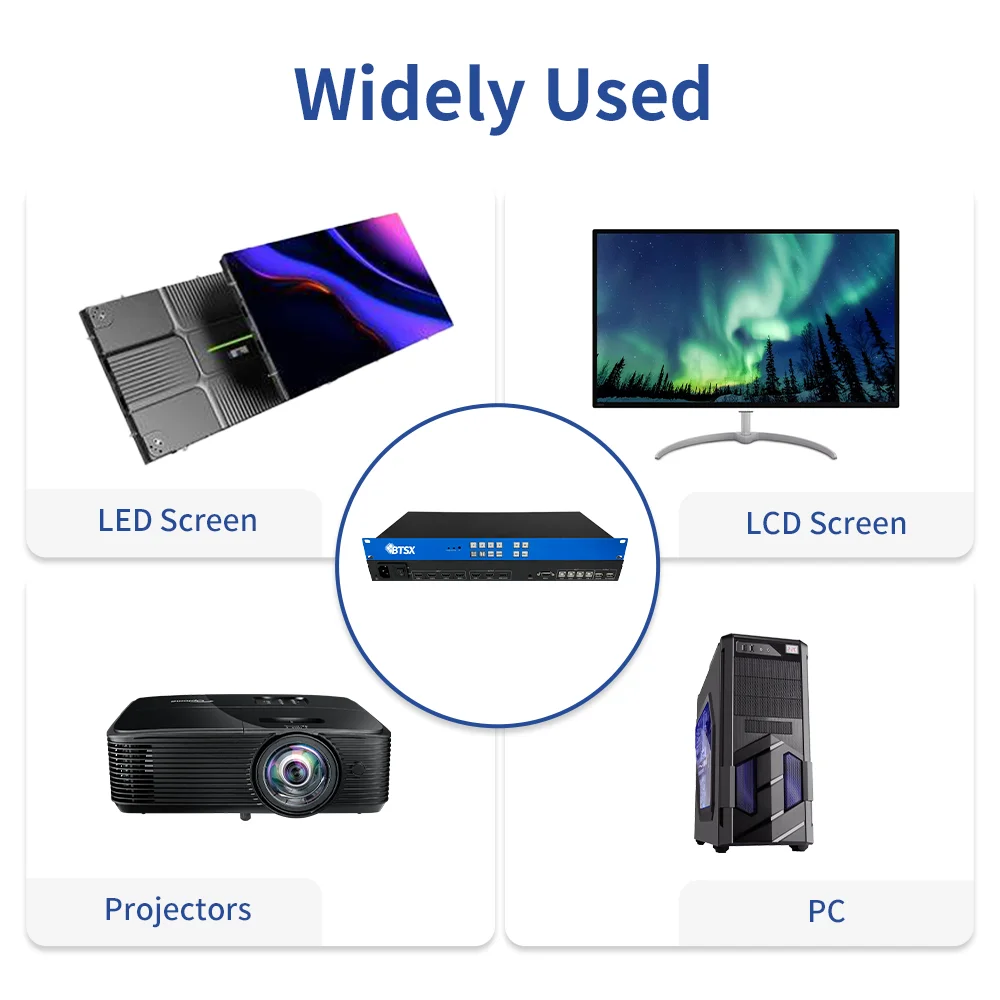 No-Software Hardware KVM Processor 4K60 Multi-Screen View with Async/Sync Mouse Operation for Mission-Critical Control Stations