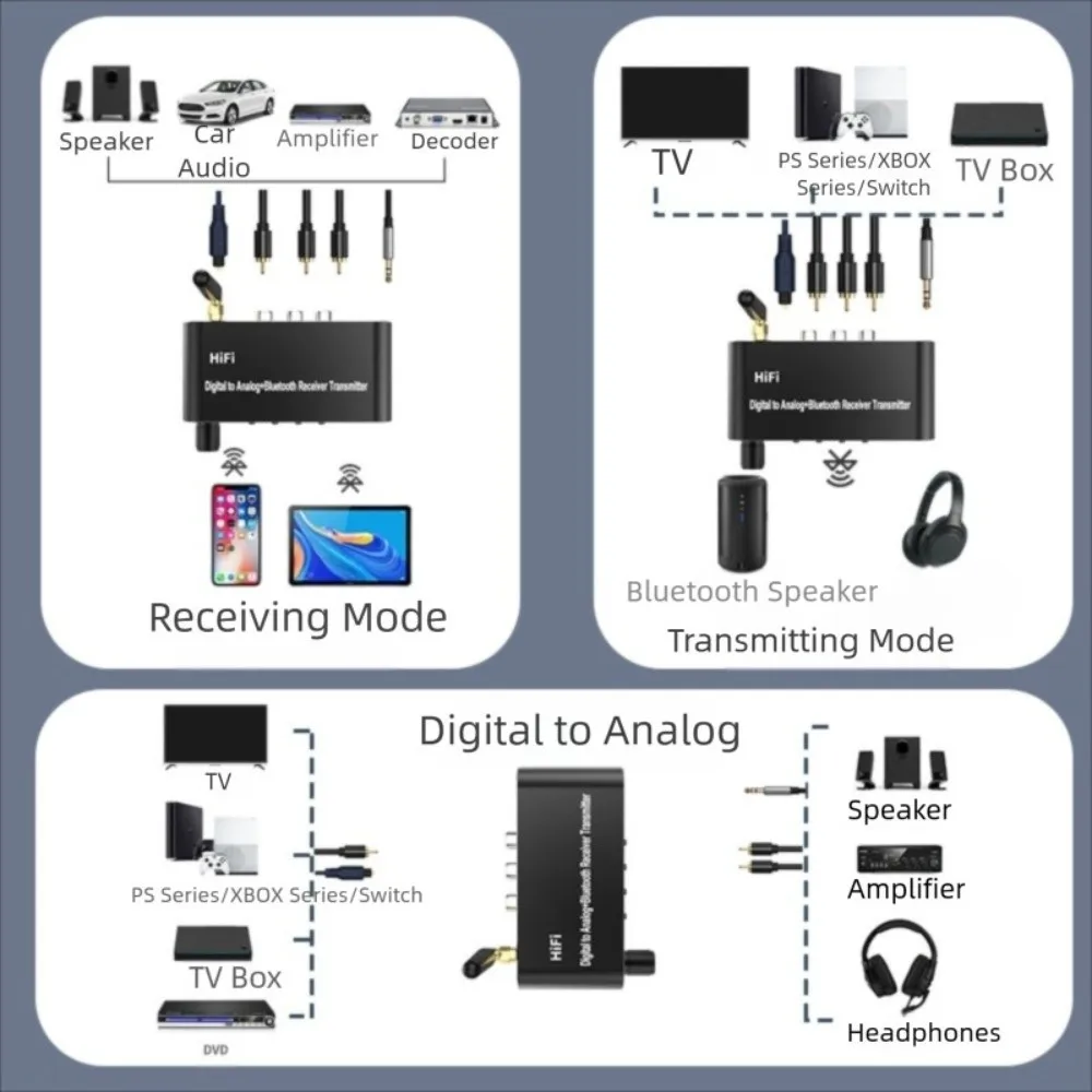4 in 1 Digital to Analog Audio Converter with Remote with Bluetooth 5.1 Receiver DAC Wireless Adaptor Aluminium Alloy