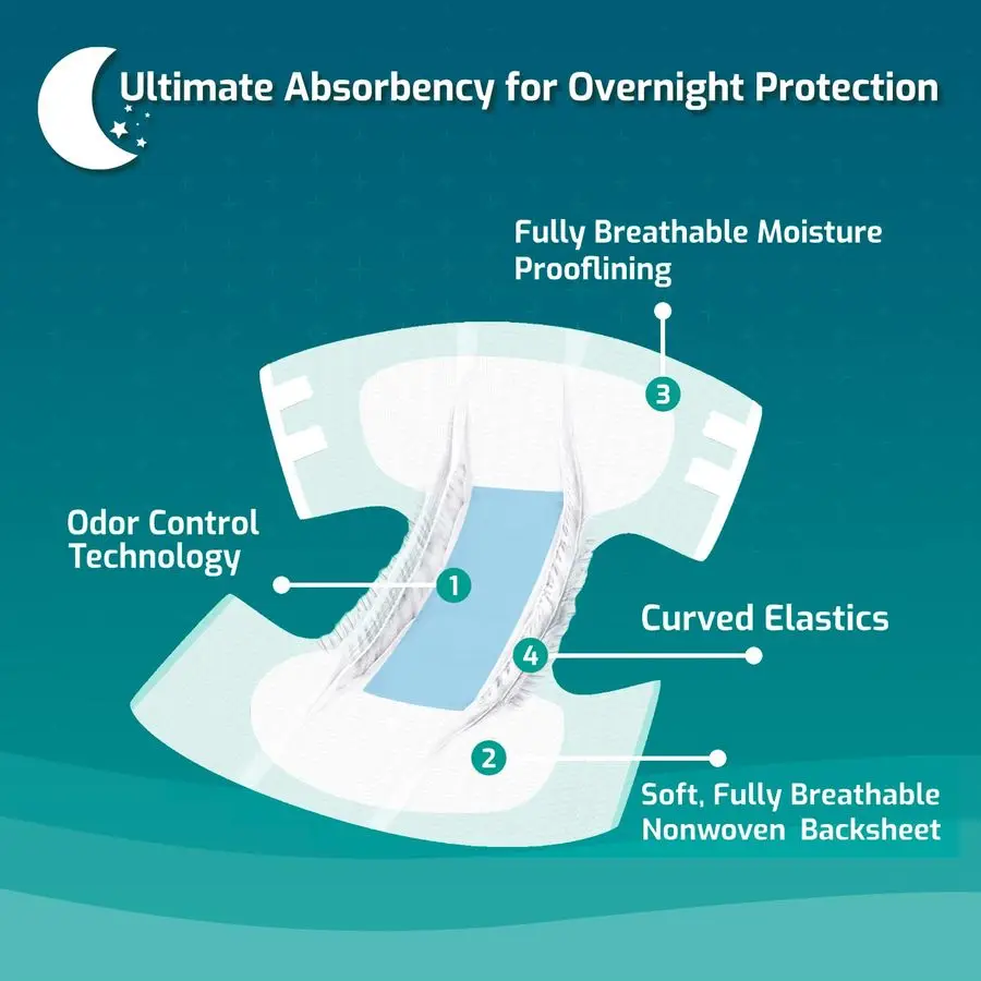 حفاضات TrustPlus للبالغين طوال الليل متوسطة 48 عدد أمبير مناديل مبللة 8 × 12 200 حزمة حماية من التسرب، التحكم في الرائحة، Super Abs #4