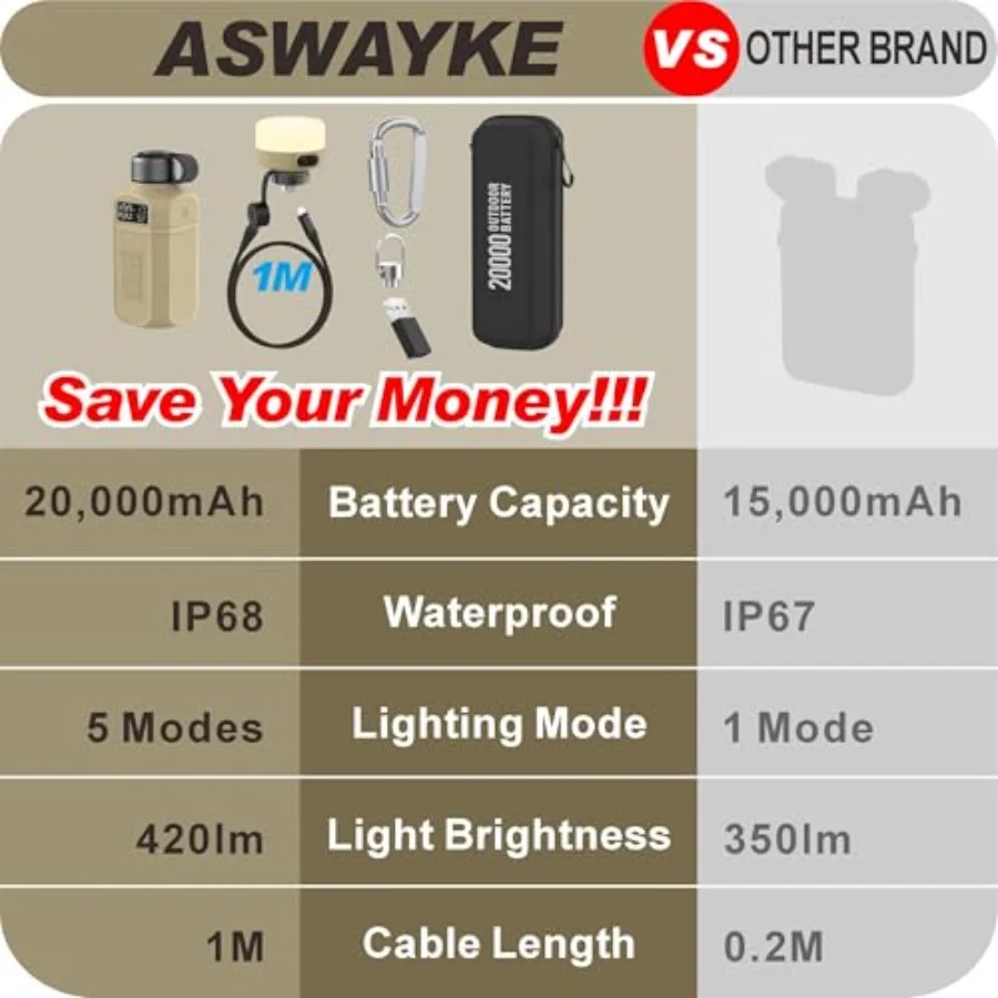 20000mAh Rugged Power Bank with Fast Charge USB-C PD IP68 Waterproof Shockproof Includes 420lm Bright Camping Lantern Tactical - view 2
