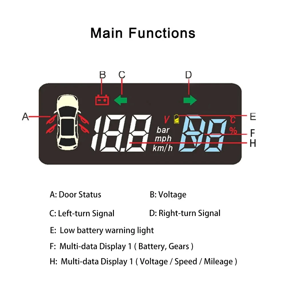 Yitu is suitable for Tesla Model 3 Y X S Head Up Display HUD Speedometer Projector