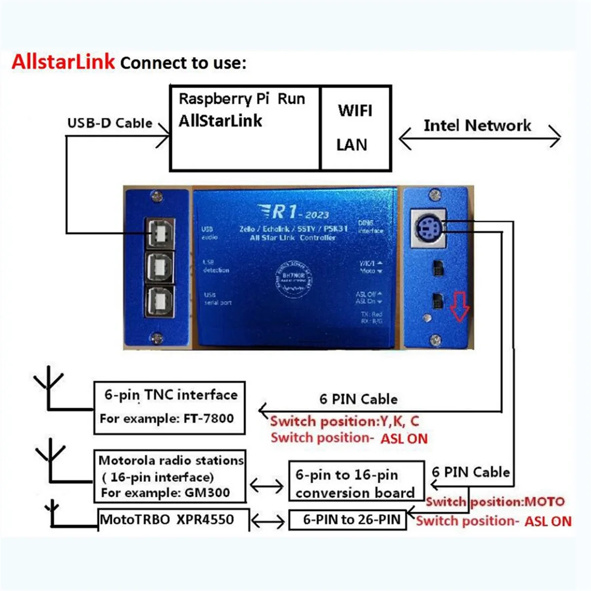 

For Echolink & Zello YY Voice Interface Board Controller Radio-Network USB Sound Card Version R1 Controller