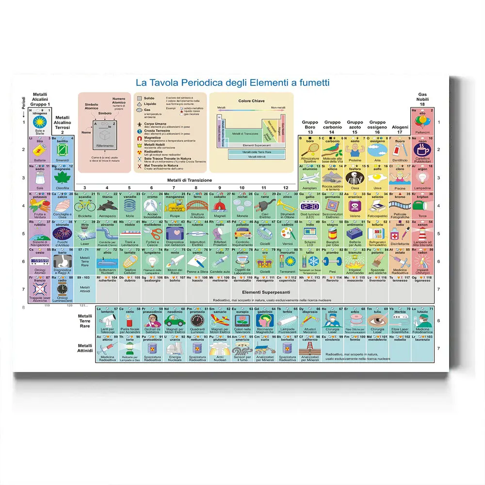 Educational Periodi…