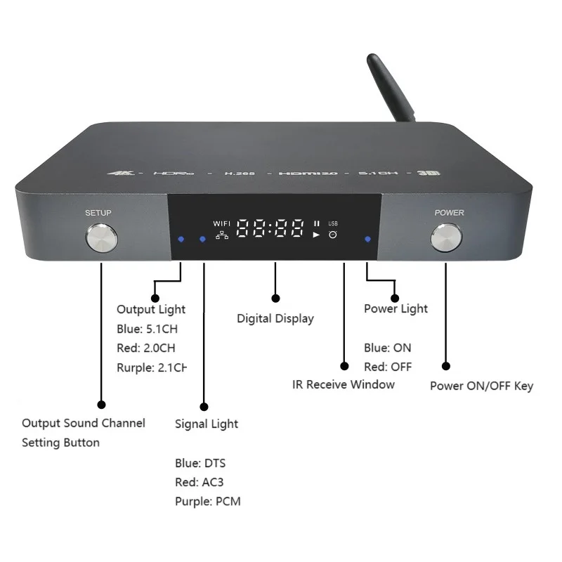 HDMI-compatible 2.0 Internet Play Box Media Player RJ45 DTS AC3 5.1 Audio Decoder Converter Toslink SPDIF Extractor KVM USB