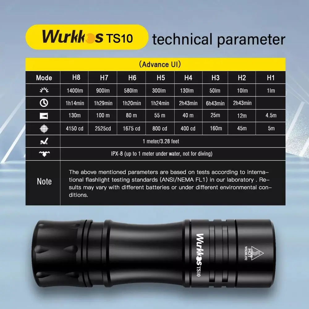 Wurkkos TS10 Copper 1400lm EDC Flashlight