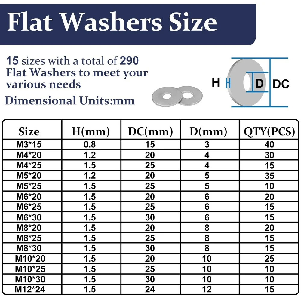 304 Stainless Steel Flat Washers Assortment Kit 290Pcs Boxed  FOR M3  M5  For M6 M8 Gasket Kits Power Tool Accessories