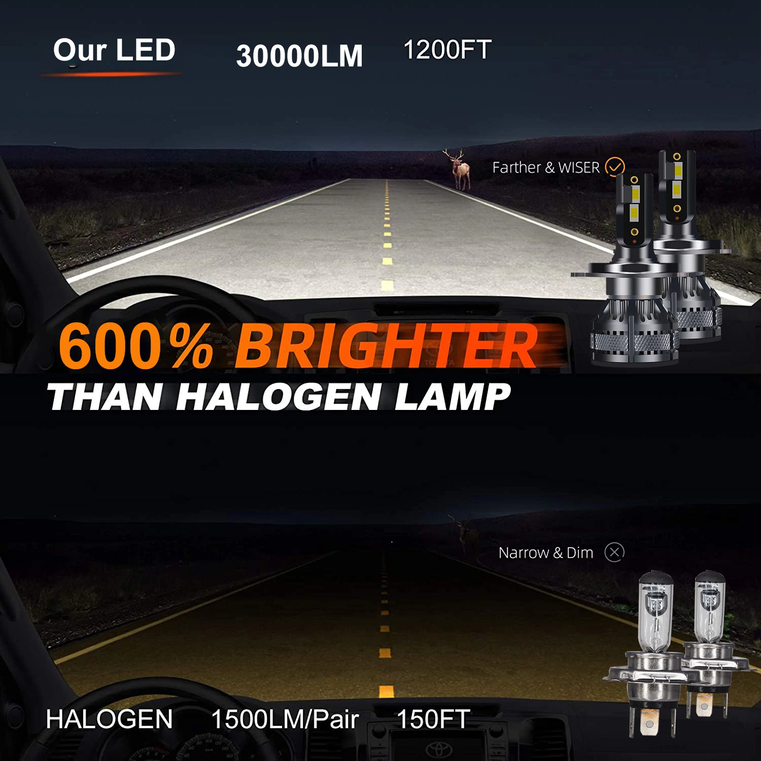 H7 H4 Led Headlight 6000K H1 H8 H11 Led Bulb Fog Light 9005 HB3 9006 HB4 Auto Lamp 30000LM 140W 12V Car Bulb Motorcycle