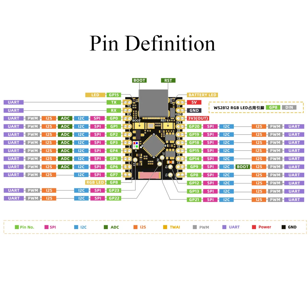 MINI ESP32-C6 Development Board Wifi6 N4 BT Module with Crystal Oscillator RISC-V 32-Bit 4MB FLASH Low Power ESP32 C6