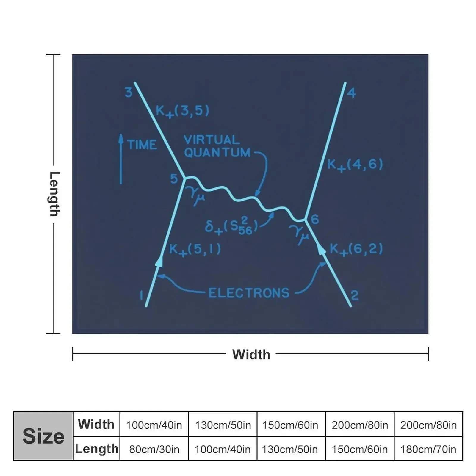 Original 1949 Feynman diagram quantum physics Throw Blanket Flannel Bed Fashionable Travel Blankets