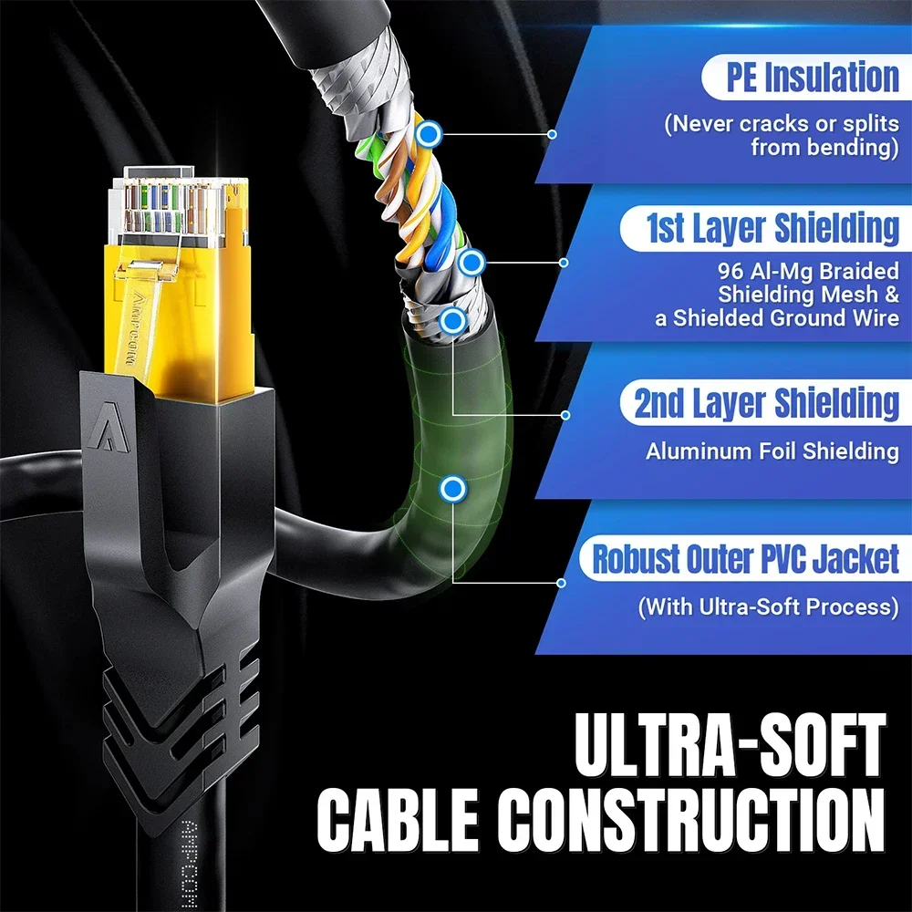Thumbnail 2 - #85 Best Cat7 Ethernet Cables to Buy In 2026