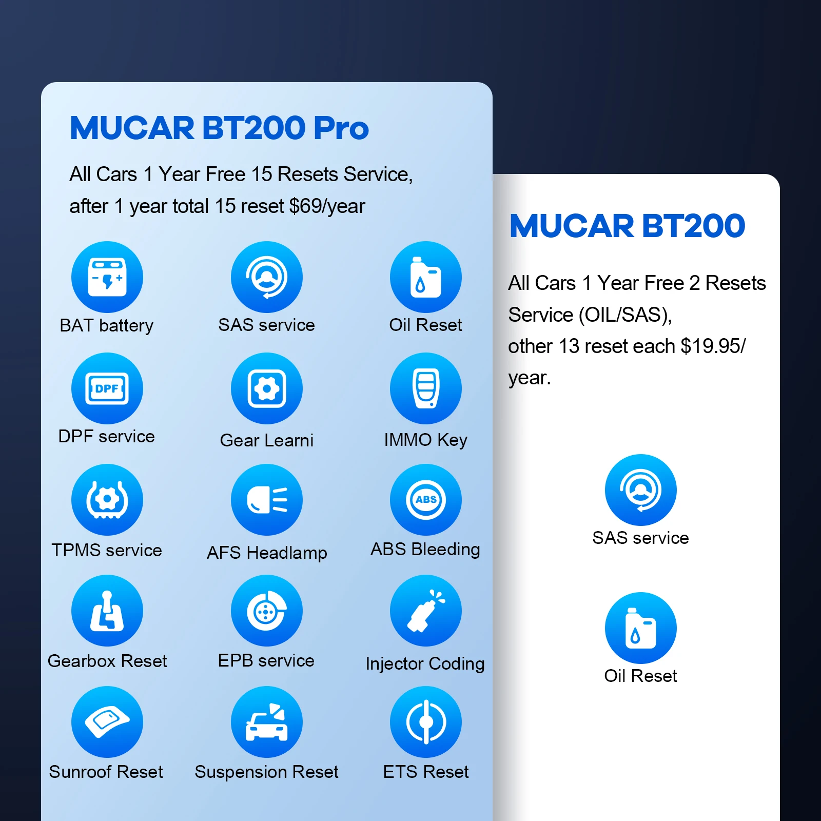 MUCAR BT200 Bluetooth Automotive Obd2 Scanner for Auto Full System Diagnostic Tools Oil SAS Scan EOBD Diagnosis O2 Sensor Tester