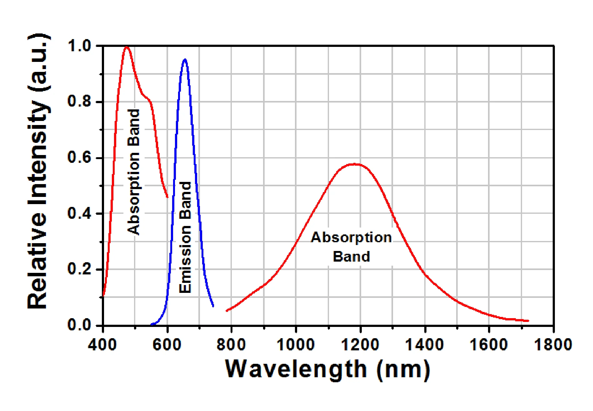 TAC near-infrared display/detection/detection/observation card/laser frequency multiplier card VRC5