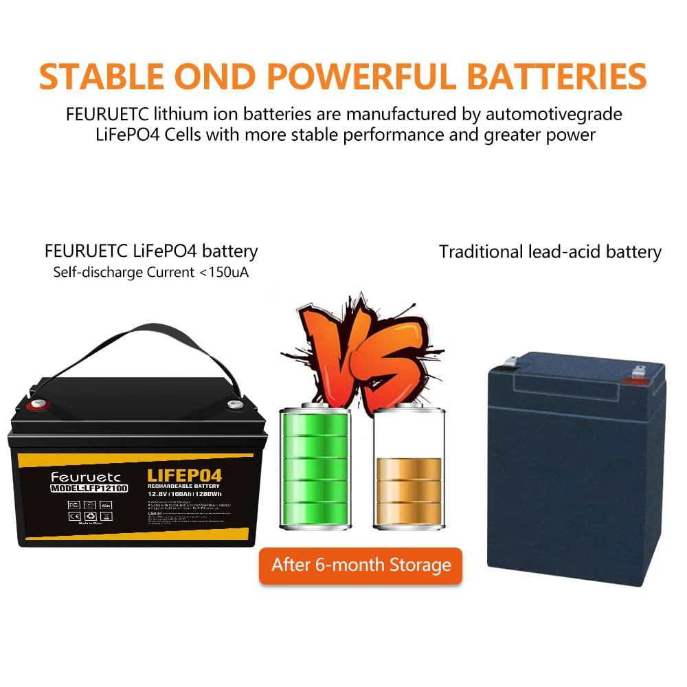 Feuruetc 12V 100AH LiFePO4 Lithium Battery with BMS, Up to 15000 Deep Cycles, for RV, Camping, Marine, Solar Home Off-Grid（4PCS)