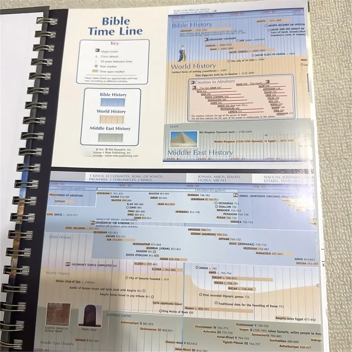Bible Charts Spiral Notebook Travel and Scenery Design Coil Binding Management Trip Planning Journaling